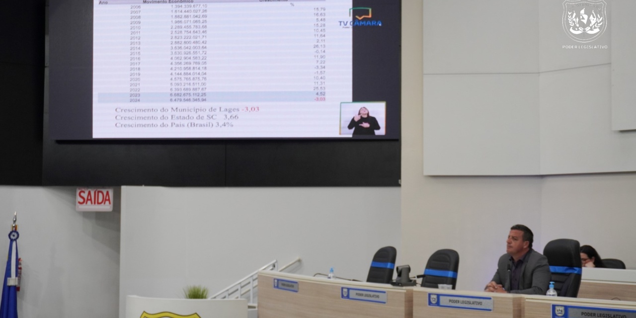 Audiência Pública debate o orçamento de Lages em 2026